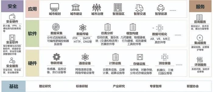 《城市数字孪生标准化白皮书（2022版）》正式发布