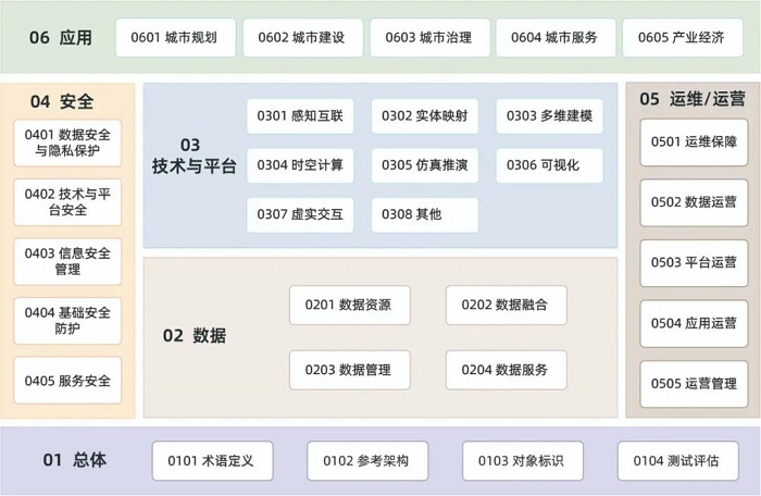 《城市数字孪生标准化白皮书（2022版）》正式发布