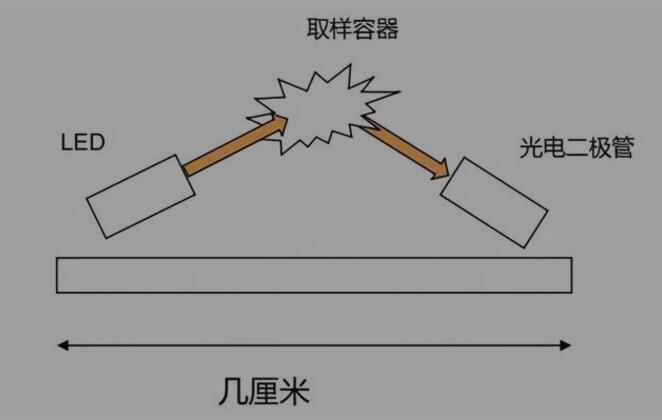 ADI双光源烟雾探测方案助力掘金千亿智慧消防市场