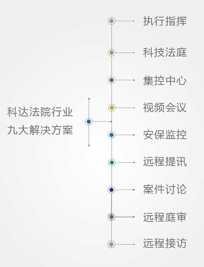 16+1国大法官参观科达科技法庭与执行指挥方案成果