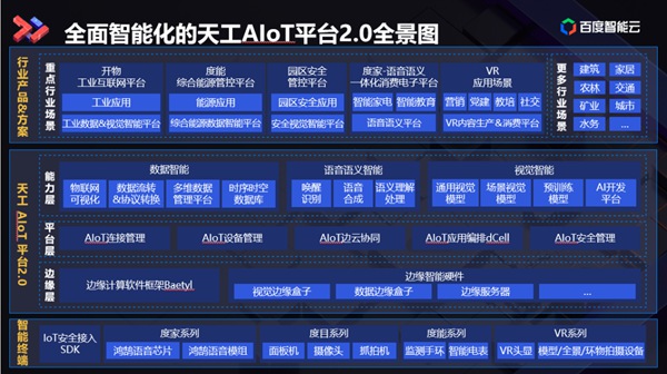 百度智能云发布天工AIoT平台2.0 打造“万物智联”时代