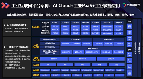 百度智能云发布天工AIoT平台2.0 打造“万物智联”时代