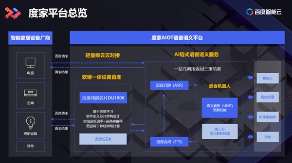 百度智能云发布天工AIoT平台2.0 打造“万物智联”时代