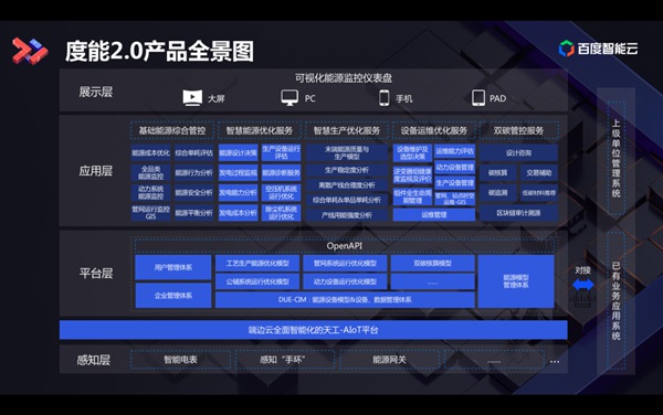 百度智能云发布天工AIoT平台2.0 打造“万物智联”时代