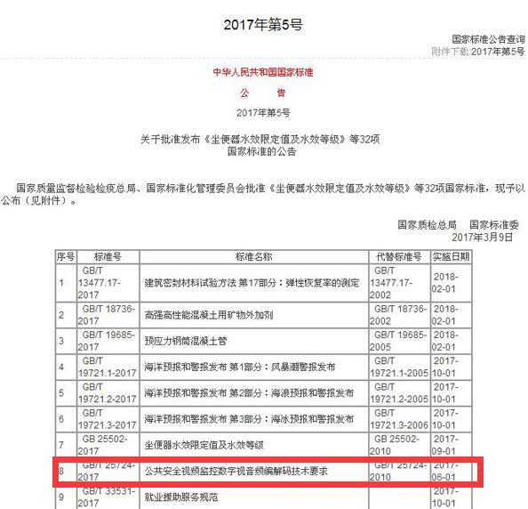 国家标准SVAC2.0版本发布 2017年6月实施