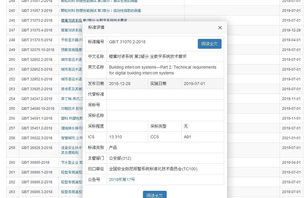 国家标准GB/T31070《楼寓对讲系统》第2、4部分发布