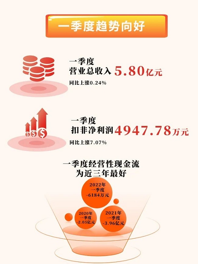 银江技术发布2021年报：智能交通业务稳健发展