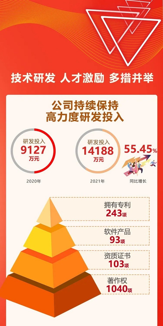 银江技术发布2021年报：智能交通业务稳健发展