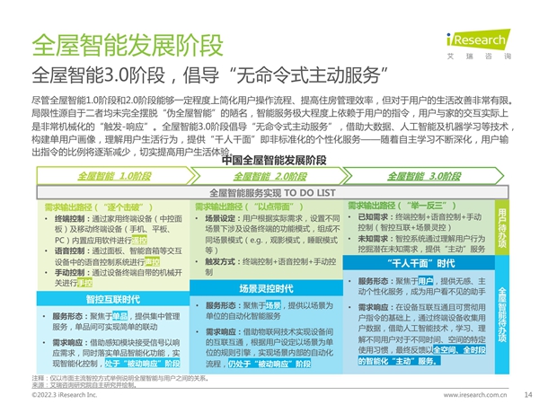 艾瑞咨询发布《2021年中国全屋智能行业白皮书》