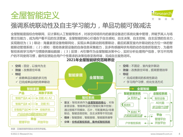 艾瑞咨询发布《2021年中国全屋智能行业白皮书》