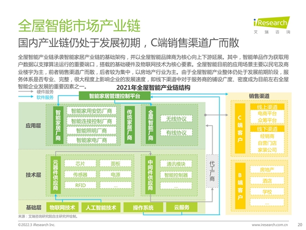 艾瑞咨询发布《2021年中国全屋智能行业白皮书》