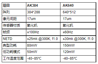 热像科技发布红外探测器并推出全新品牌