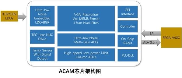 热像科技发布红外探测器并推出全新品牌