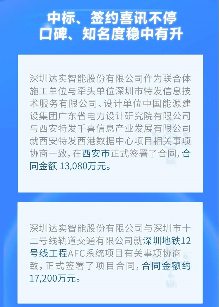 达实智能2021第三季度报告发布