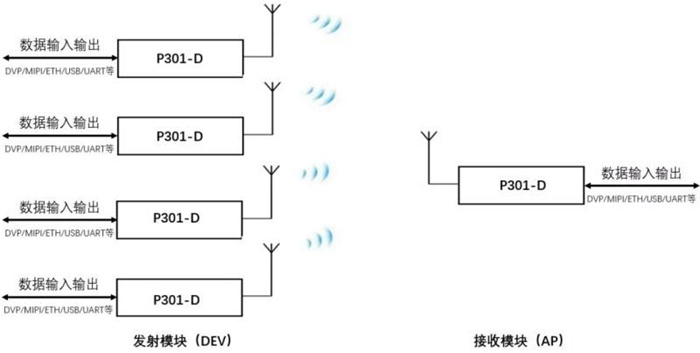 酷芯第三代无线图传方案，超强功能再升级