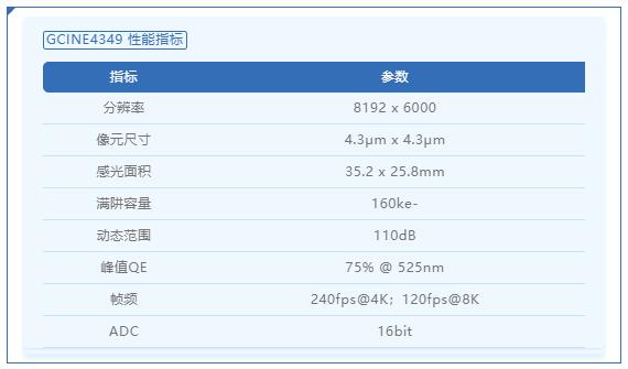 长光辰芯全新GCINE系列 8K超高清芯片重磅发布