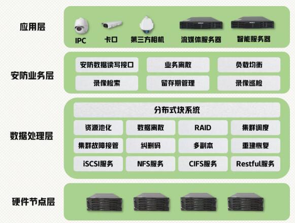 希捷携手宇视，为AIoT时代安防共建智能存储方案