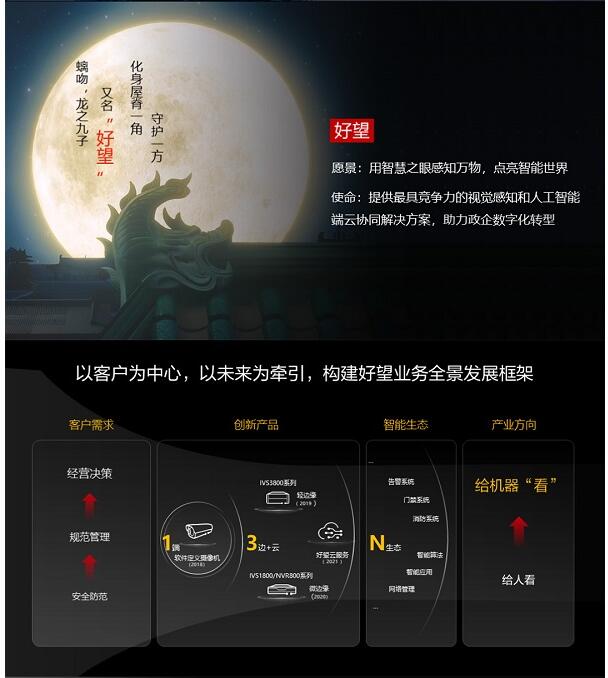 创视纪II|发布会PPT大放送：智见不凡定义图像未来