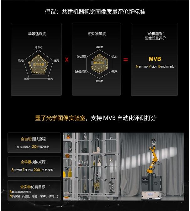 创视纪II|发布会PPT大放送：智见不凡定义图像未来