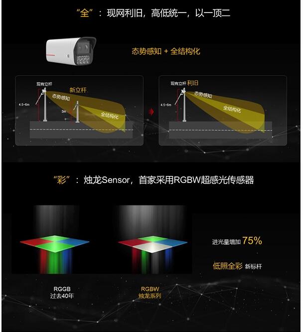 创视纪II|发布会PPT大放送：智见不凡定义图像未来