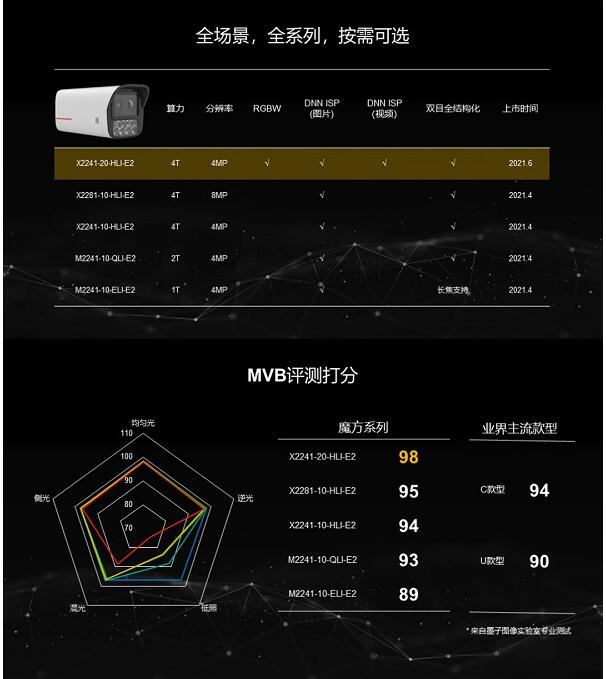 创视纪II|发布会PPT大放送：智见不凡定义图像未来