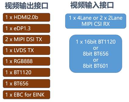 瑞芯微安防后端方案RK3568 赋能NVR/XVR全面硬件升级