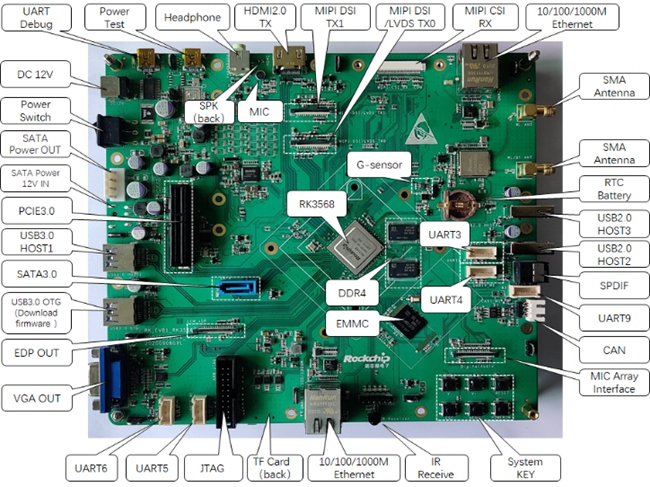 瑞芯微安防后端方案RK3568 赋能NVR/XVR全面硬件升级