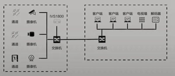 物品占用消防通道检测算法发布