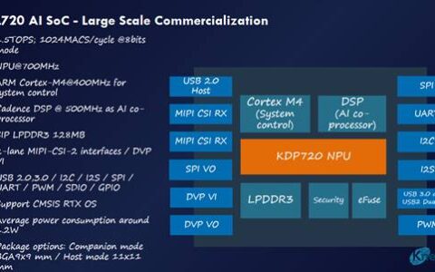 耐能发布下一代AI芯片KL720，智能领域再添新动力