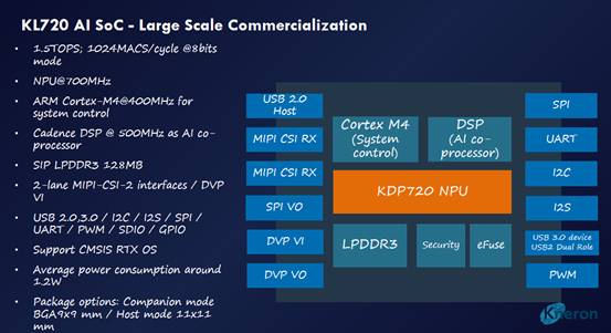 耐能发布下一代AI芯片KL720，智能领域再添新动力