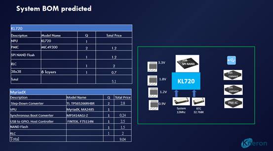 耐能发布下一代AI芯片KL720，智能领域再添新动力