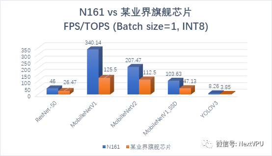 肇观电子刷新端侧AI芯片性能记录并发布“5分钟部署”AI开发平台