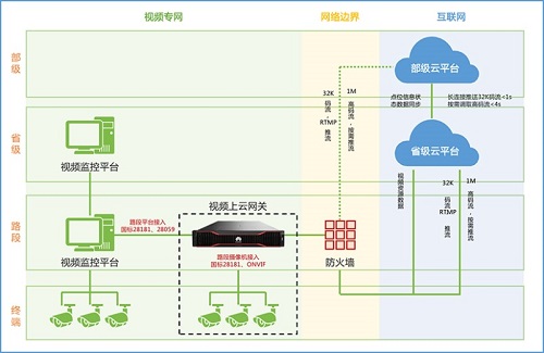 中盛益华发布全新路网视频上云网关软件