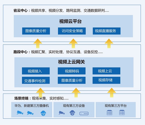 中盛益华发布全新路网视频上云网关软件