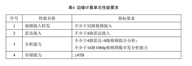 《道路交叉路口交通信息全息采集系统通用技术条件》团标发布