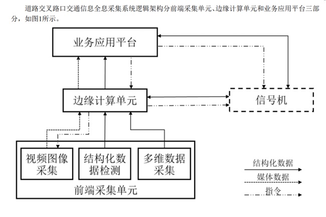 《道路交叉路口交通信息全息采集系统通用技术条件》团标发布