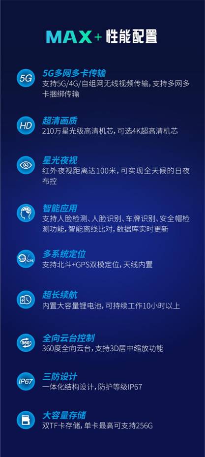 重磅发布  清新互联“5G+AI”来袭，5G智能布控球正式商用