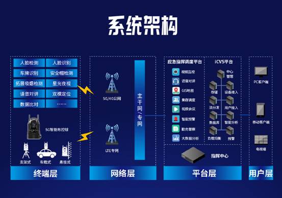 重磅发布  清新互联“5G+AI”来袭，5G智能布控球正式商用