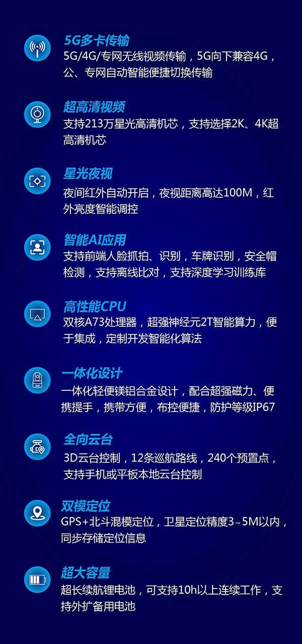 【重磅发布】创世5G智能终端系列，智能高清布控球来了！