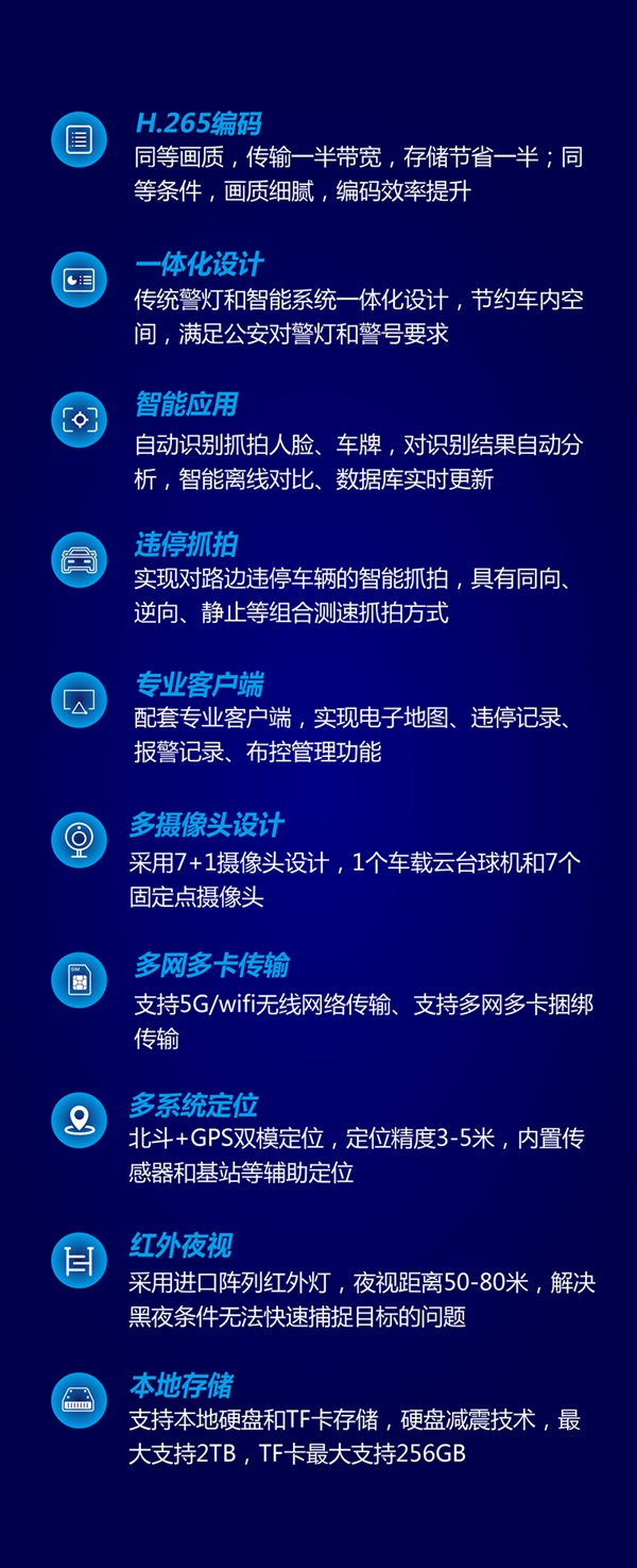 【重磅发布】创世5G智能终端系列，一体化智能警灯来了！