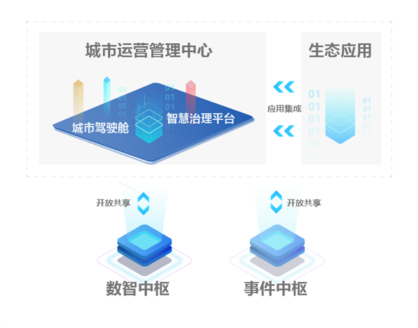 大华股份助力杭州萧山发布3.0版数字驾驶舱