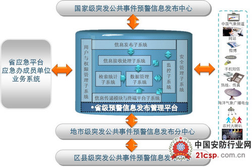 突发公共事件的省级预警信息发布管理平台