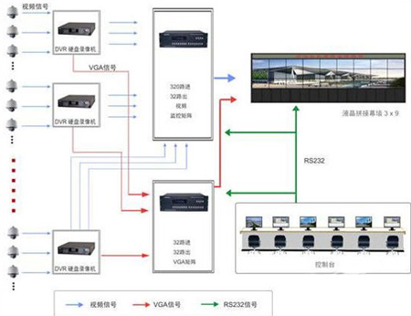 仙视为上海世博会监控提供全套解决方案