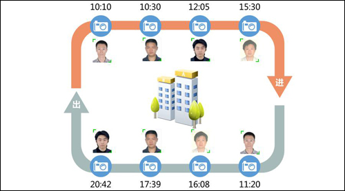 美电贝尔为广州出租屋居住证门禁视频系统提供方案