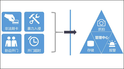 美电贝尔为广州出租屋居住证门禁视频系统提供方案