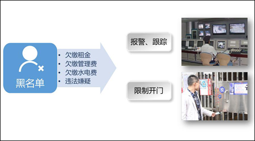 美电贝尔为广州出租屋居住证门禁视频系统提供方案