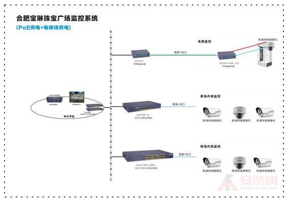 科地POE助力宝琳珠宝广场系统方案