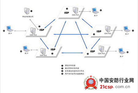 云视通网络视频监控解决方案 助力安防产业网络化发展