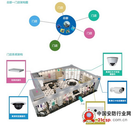 科达发布智能门店管理系统解决方案