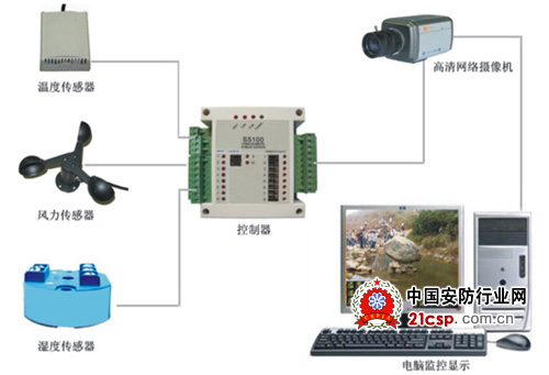 高清视频信息采集与发布系统